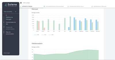 application Solene.io